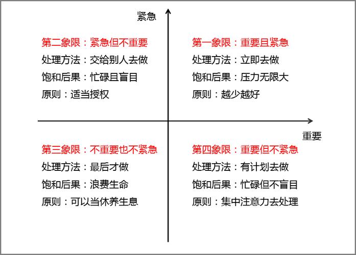 每个hr都需要这样一份时间管理指南.