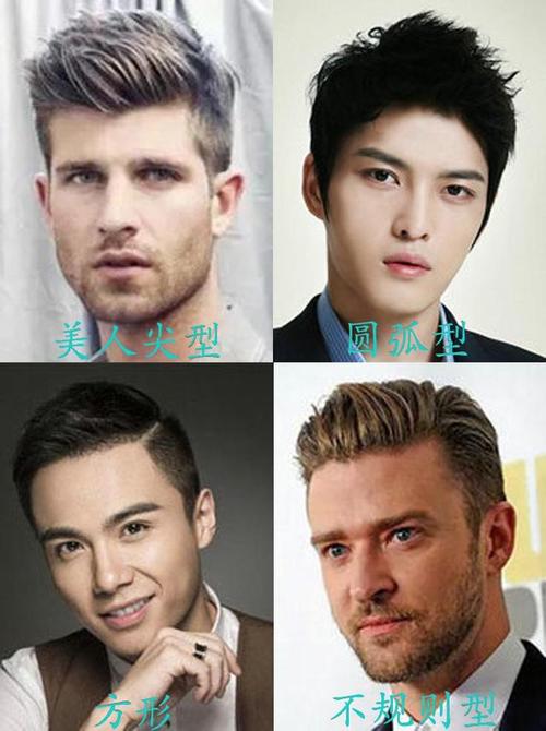 3.1.3】 发际线天生的发际线为为美人尖型,圆弧型,方型,不规则.