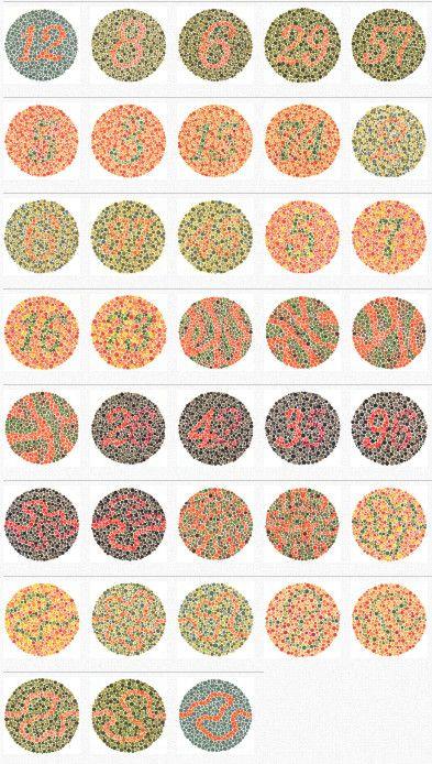 除了高考分数之外,它才是阻碍你选专业的拦路虎