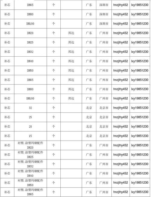 工程科技 机械/仪表 【补芯】补芯价格,行情走势,工程造价,规格型号