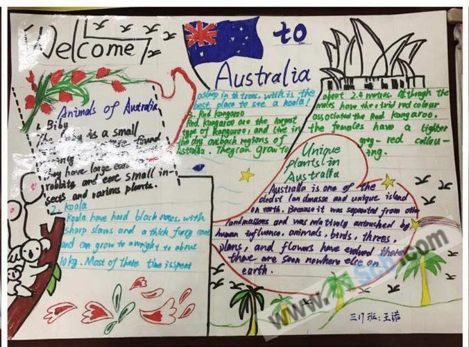 澳大利亚英语手抄报图片,资料
