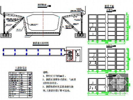 箱梁模板构造示意图