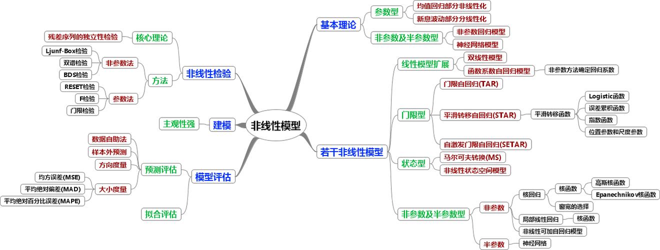 第04章 非线性模型.png