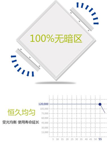美尔凯特 高端厨卫吊顶"特惠套餐"