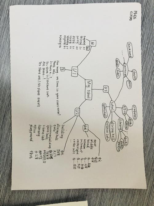 2020级m3 my school 思维导图