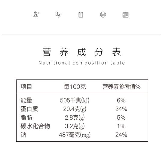 鸡胸肉的营养成分