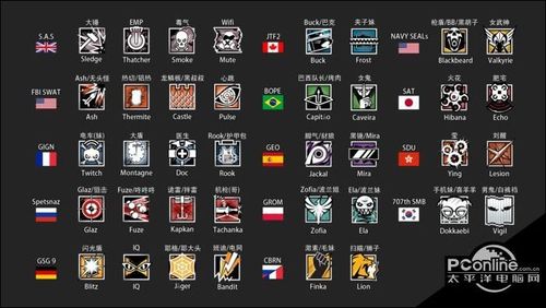 彩虹六号围攻全干员阵容归属与信息及外号汇总
