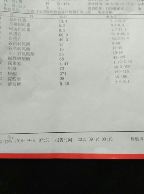 今天去做了肾功能常规检查,化验单如下,淀粉酶低其他都正常,请问有事