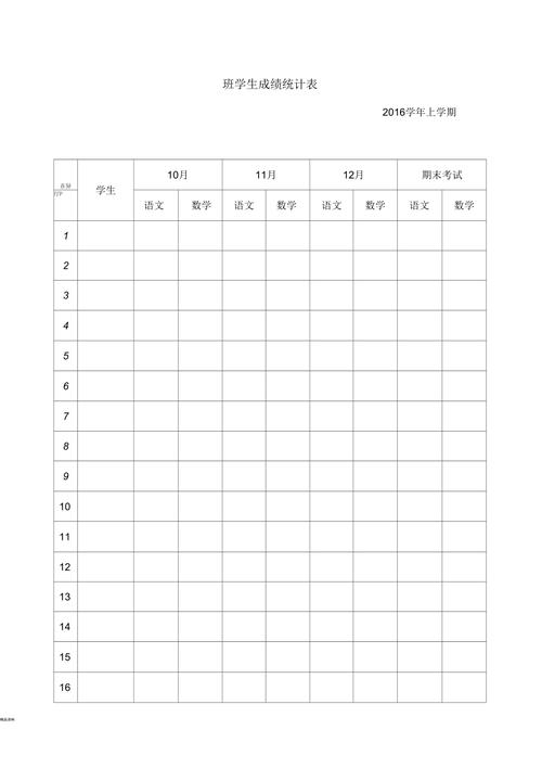 学生成绩统计表模版