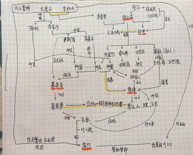 天龙八部核心人物关系图