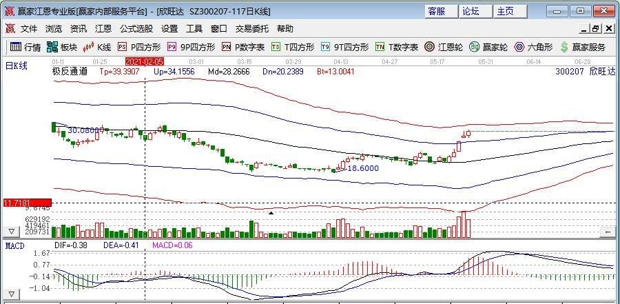 【兴森科技(002436),股吧】股票:2019年收入为8.