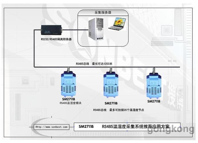 下图是基于sm2711b传感器典型温湿度监测与控制的rs485组网结构图