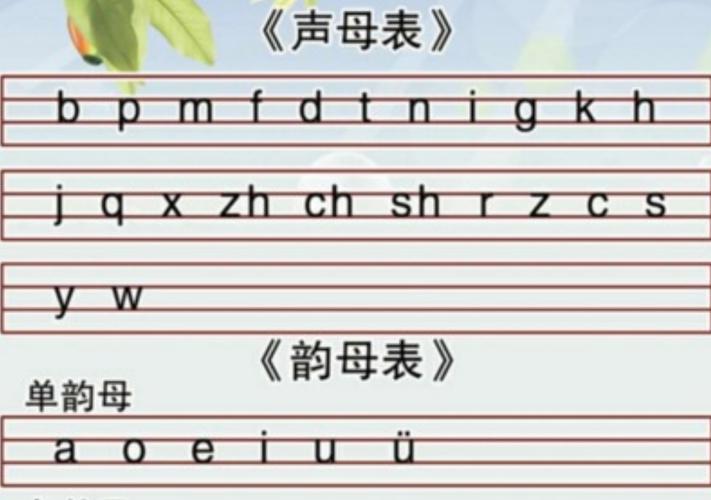 单韵母与声母,抄写十次,注意格式正确