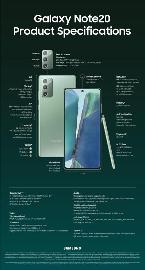 三星galaxy note 20系列发布:这些参数配置一起get