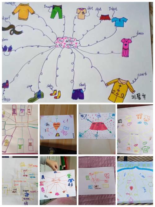 the clothes we wear 主题思维导图(二)