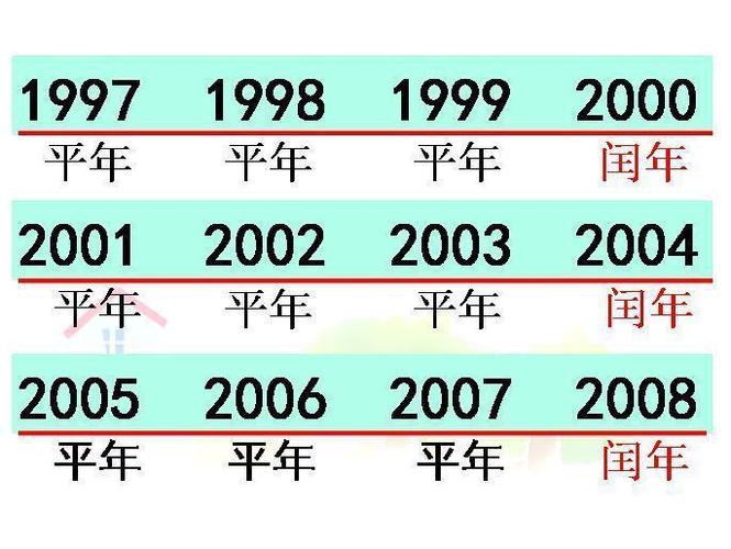 慧弘堂:2018年是平年还是润年呢?对运势有什么影响呢?