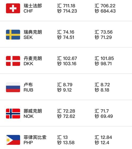 今日中国银行外汇牌价