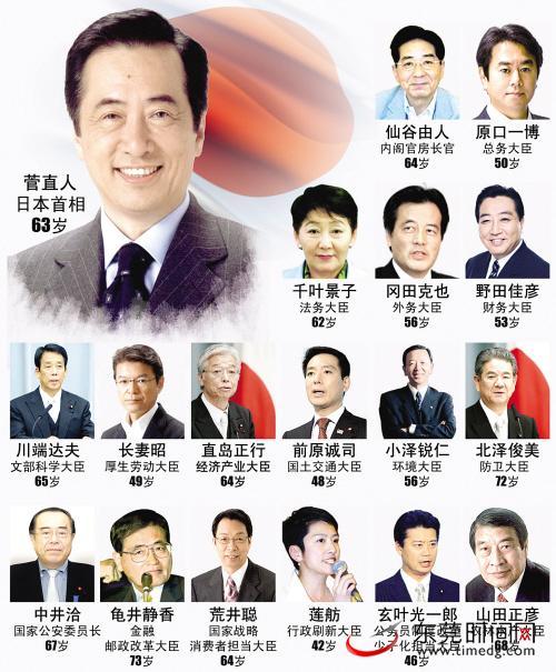 菅直人内阁的财务大臣