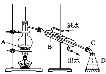 ②_分馏装置分馏实验装置图实验装置化学实验装置简单分馏实验装置图