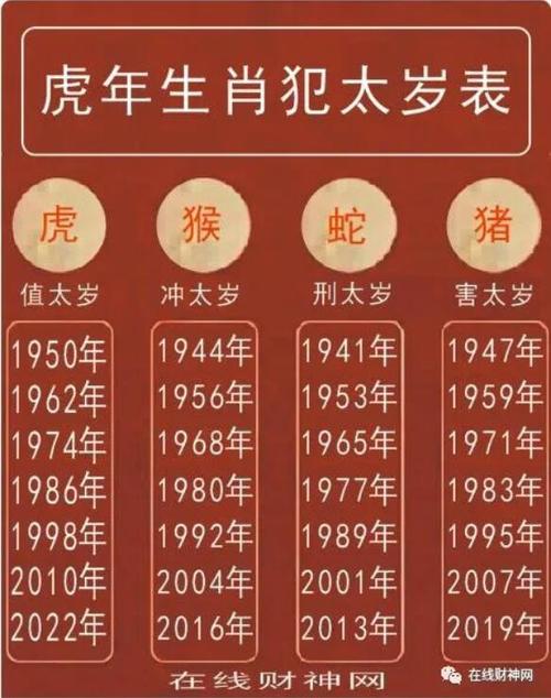 2022年属虎人本命年犯太岁怎么办?哪些生肖虎年犯太岁