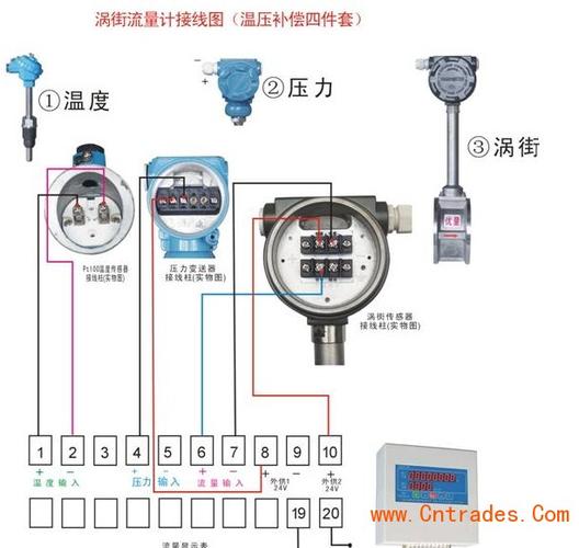 流量仪表 涡街流量计 > 钢厂脱硫烟气输出主管道流量计