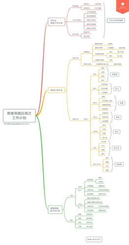 思维导图思维导图应用之工作计划
