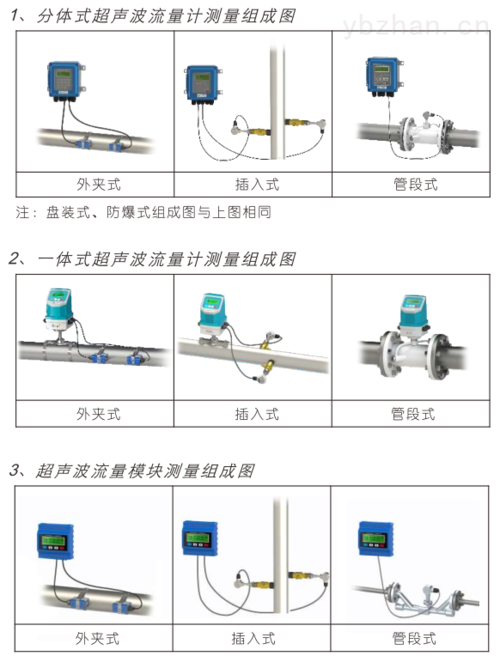 thlsz系列 超声波流量计