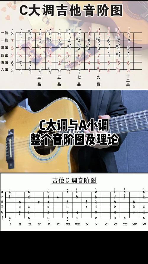 三十二:c大调与a小调整块音阶图及理论_吉他_吉他教学