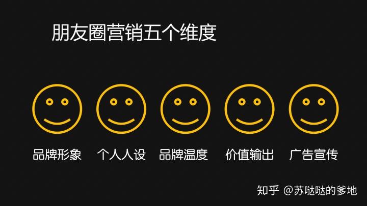 第3讲:朋友圈营销