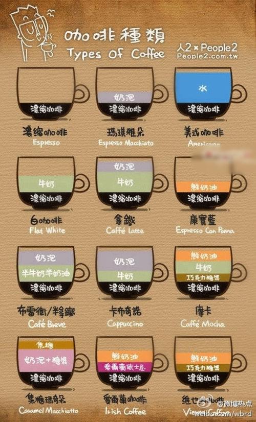 各种咖啡