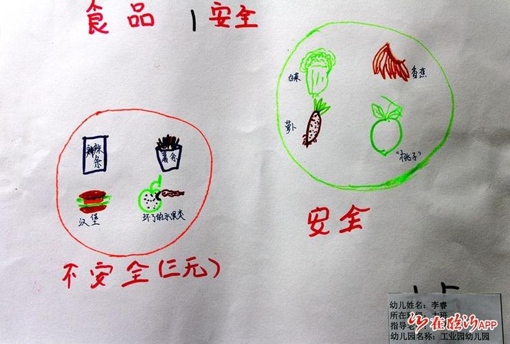 绘画作品食品安全