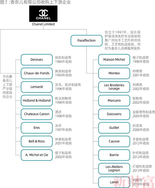 掌握香奈儿的神秘家族四代接力150年化社会网络为高价