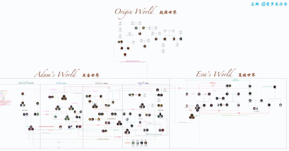 纯自制暗黑全三季人物关系图,包含不同时间段各个人物