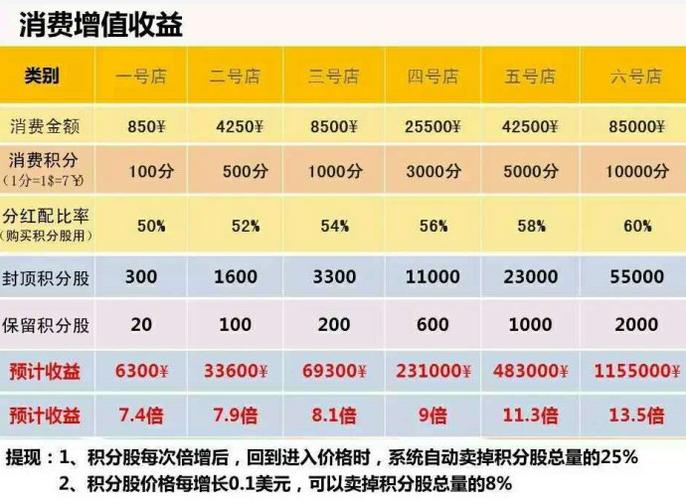 [转载]龙爱量子制度详情剖析