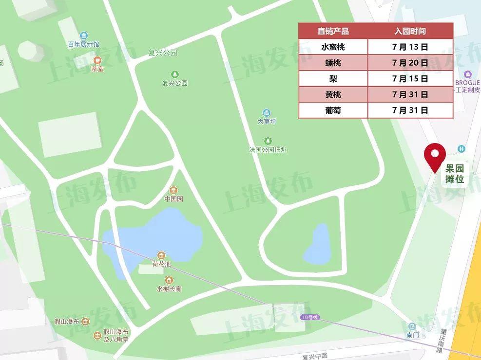 蟠桃,梨,黄桃,葡萄淮海公园东南门水果品种:南汇水蜜桃闸北公园东门
