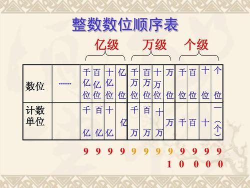 整数数位顺序表手抄报 手抄报模板大全