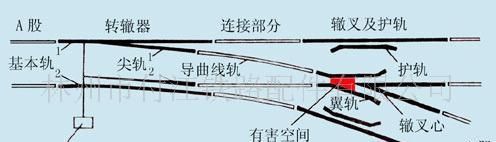 这是道岔实物图,这个道岔开通直股你们又能看懂吗?
