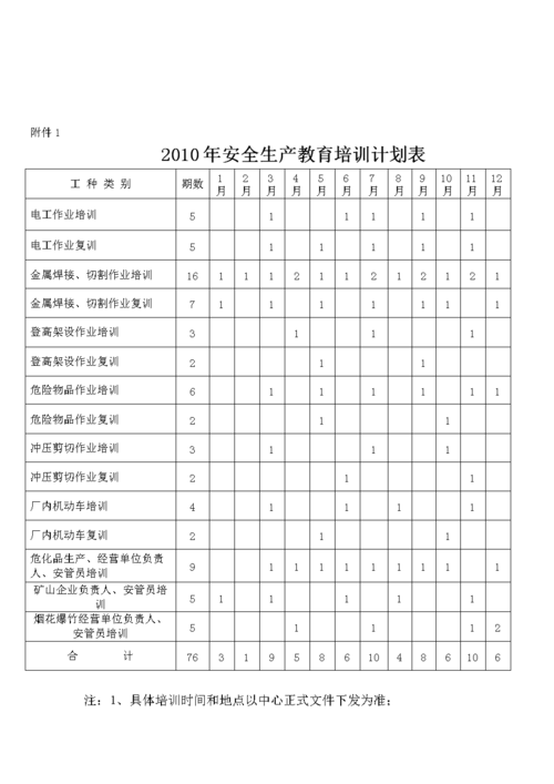 2010年安全生产教育培训计划表.doc