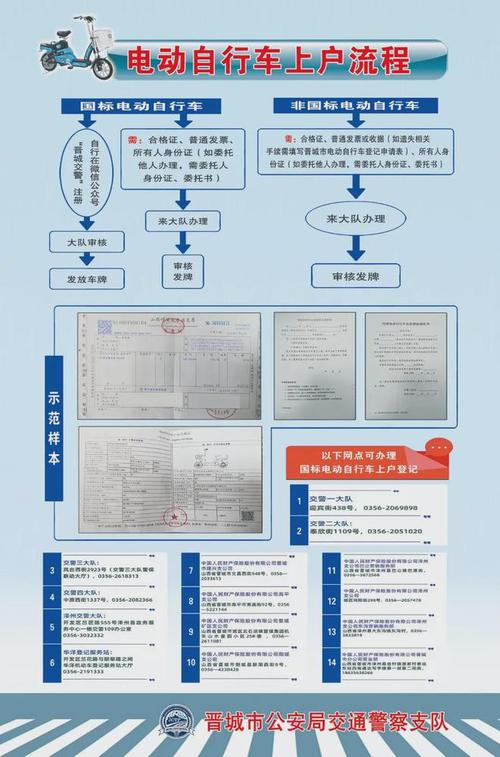 你的电动车上牌了吗?快来!免费!