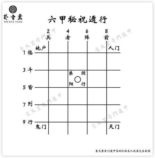 道法奇门解秘:漫谈洛书九宫,六甲秘祝,建议收藏