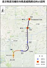 北京地铁房山线北延规划
