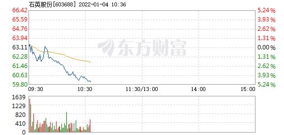 石英股份1月4日盘中跌幅达5