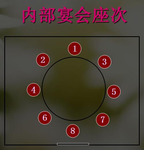 排序原则:面门为上,背景为上,面景为上,主座居中,右为尊客.