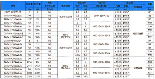 格力家用中央空调-star系列第五代格力全直流变频家用