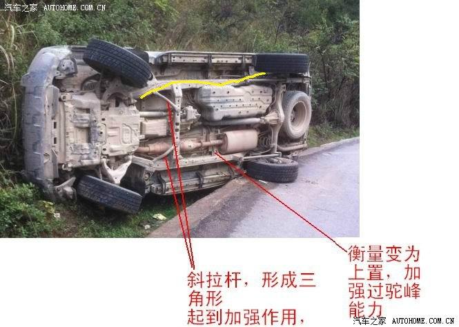 有钱任性,16222 | 回复: 44 哈弗h5论坛 来看看普拉多为什么容易翻车