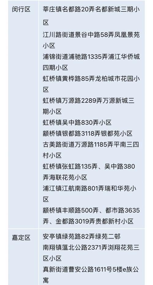 行程码重大调整但有人从上海去杭州被赋黄码北京的疫苗令取消了
