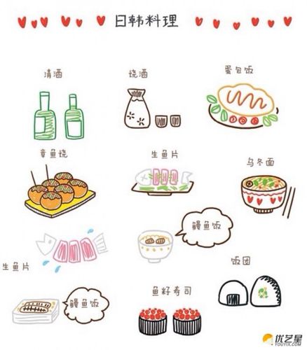 糖果简笔画怎么画 糖果冰激凌,零食,美食小吃简