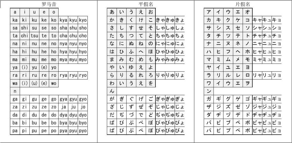 最终版五十音图