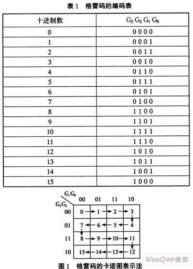 基于数字电路中卡诺图的应用研究