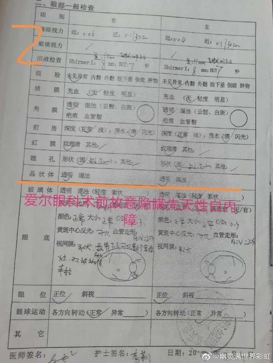 5爱尔眼科篡改检查报告(爱尔前后给的同一份检查报告对不上.